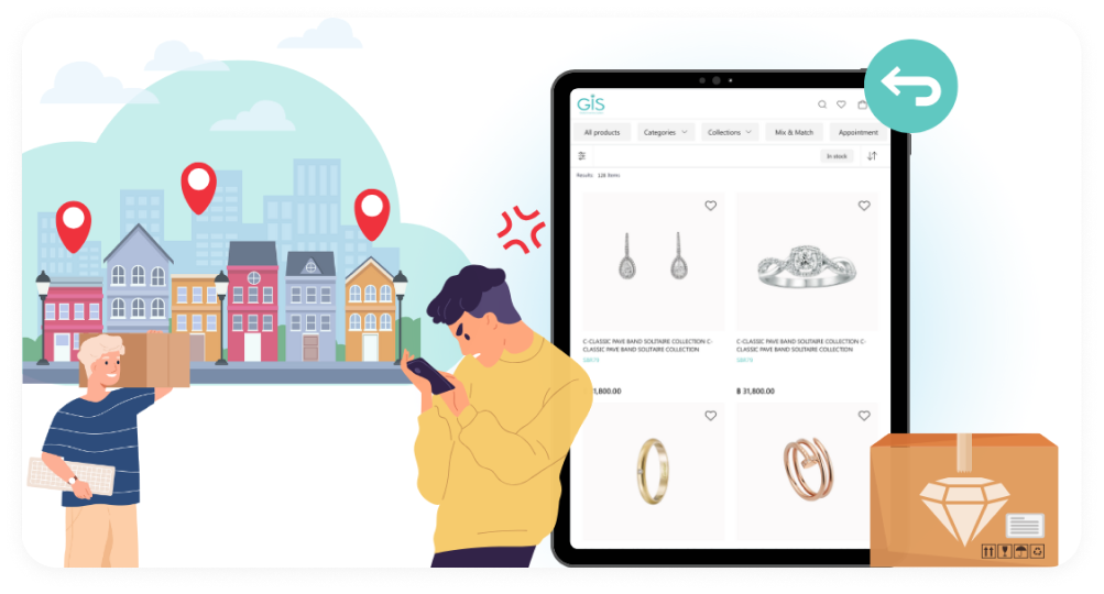 BORIS: buying online and returning the item in store
