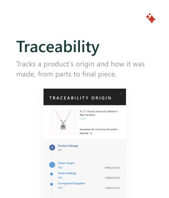 Traceability